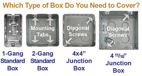 electrical j box quad outlet dimensions|junction box sizes.